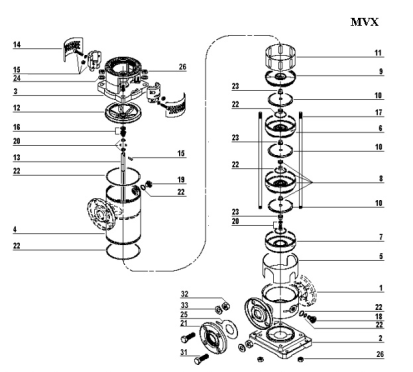 Bombas multicelulares verticales la rioja